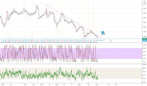 pvl stock forecast